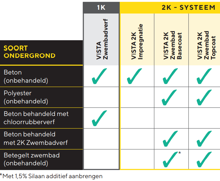 tabel stappenplan zwembad stappenplan